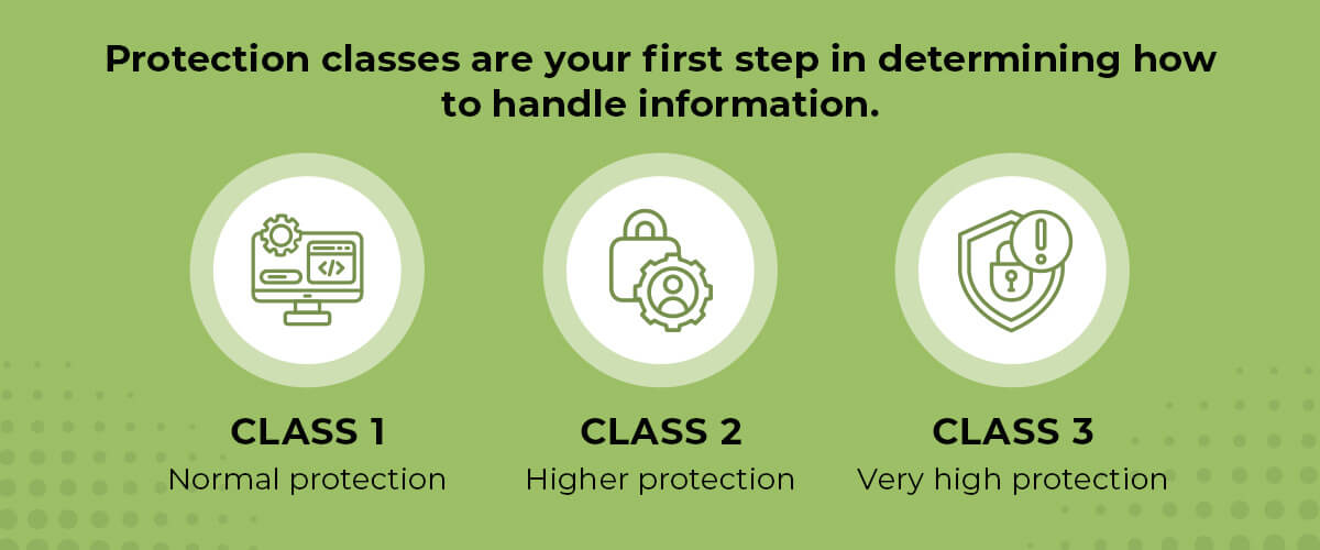 Protection Classes